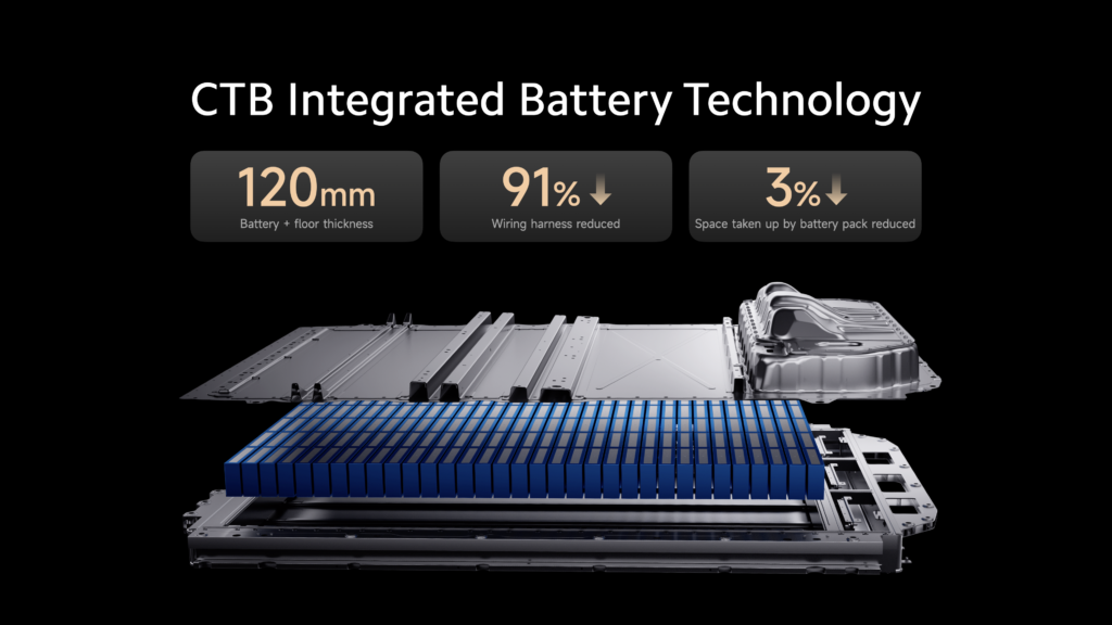 Xiaomi Su7 Electric Car Battery
